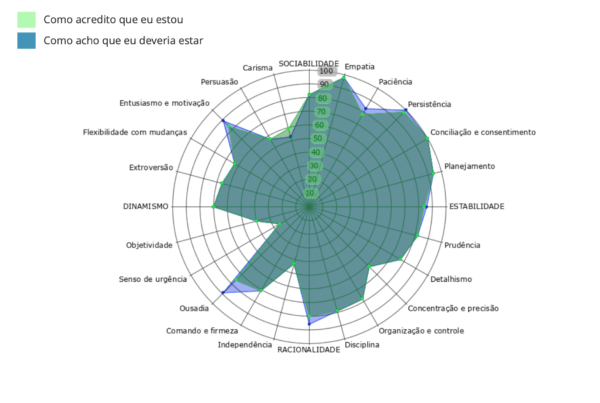 Análise Comportamental Pessoal - Image 2